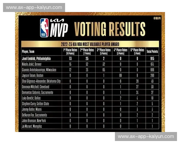 孤胆英雄与战术大师的终极博弈：重回2017，那场改变NBA格局的MVP之争